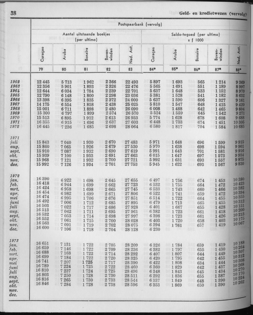 21e Jaargang No.6 - December 1973 - Page 38