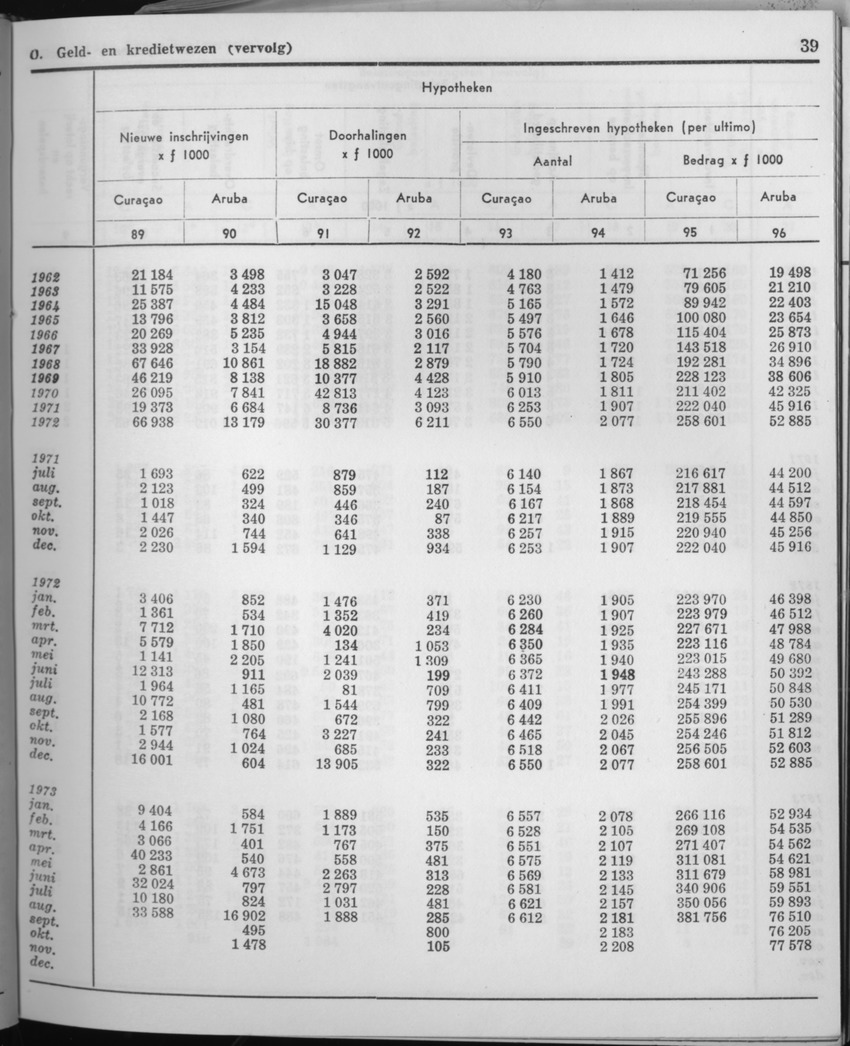 21e Jaargang No.6 - December 1973 - Page 39