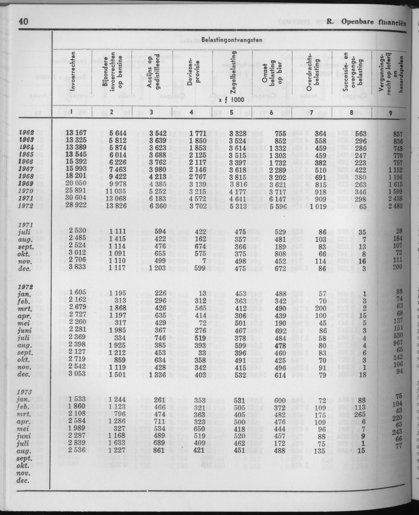 21e Jaargang No.6 - December 1973 - Page 40