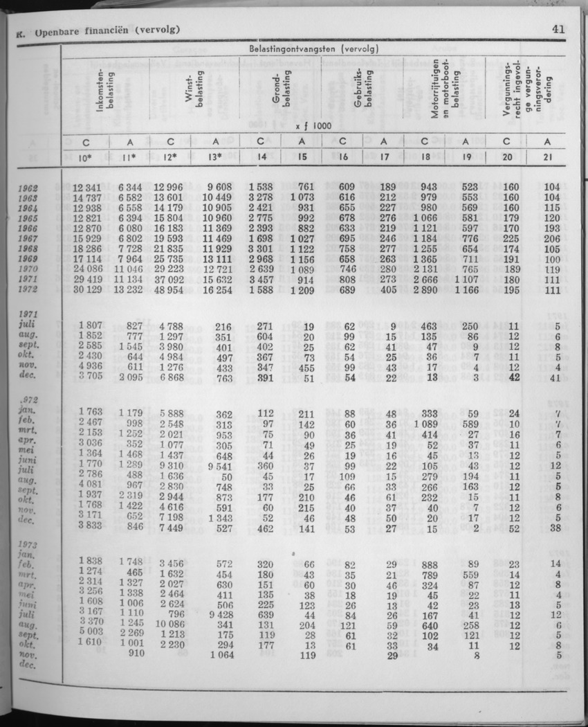 21e Jaargang No.6 - December 1973 - Page 41