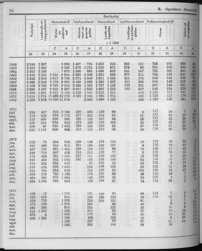 21e Jaargang No.6 - December 1973 - Page 42