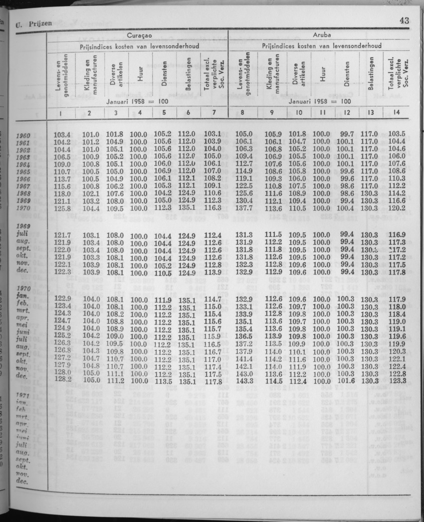 21e Jaargang No.6 - December 1973 - Page 43