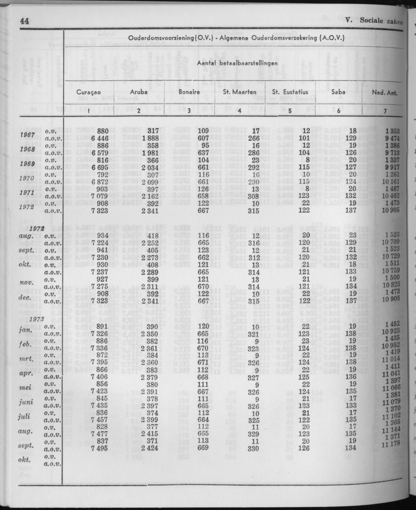 21e Jaargang No.6 - December 1973 - Page 44