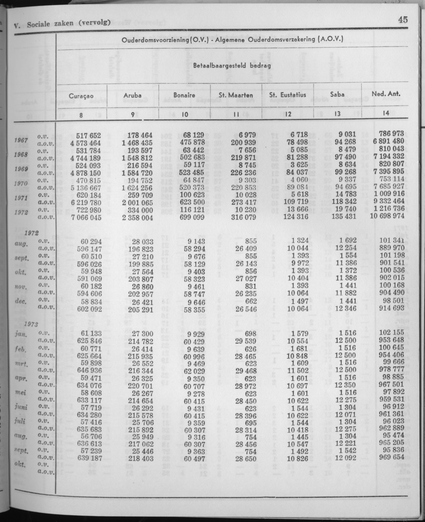 21e Jaargang No.6 - December 1973 - Page 45