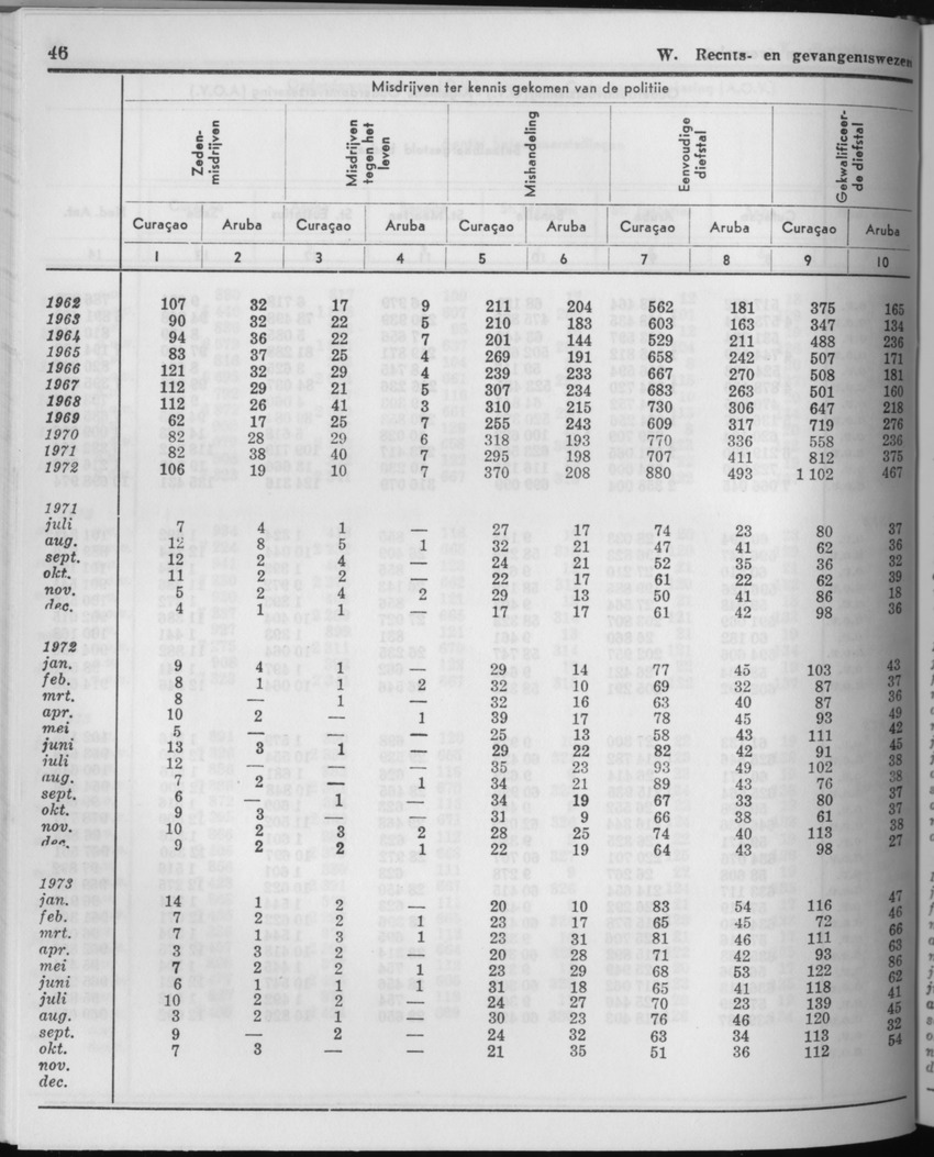 21e Jaargang No.6 - December 1973 - Page 46