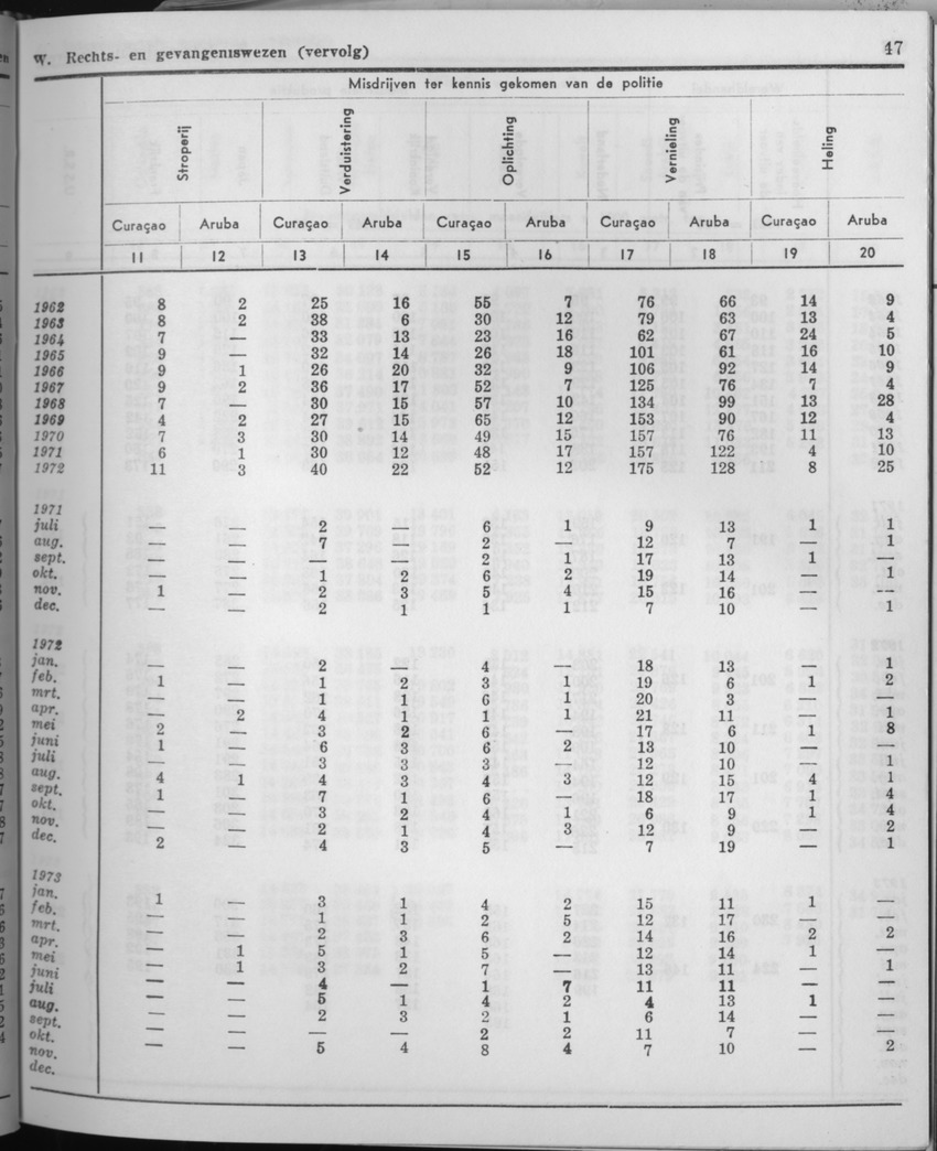 21e Jaargang No.6 - December 1973 - Page 47