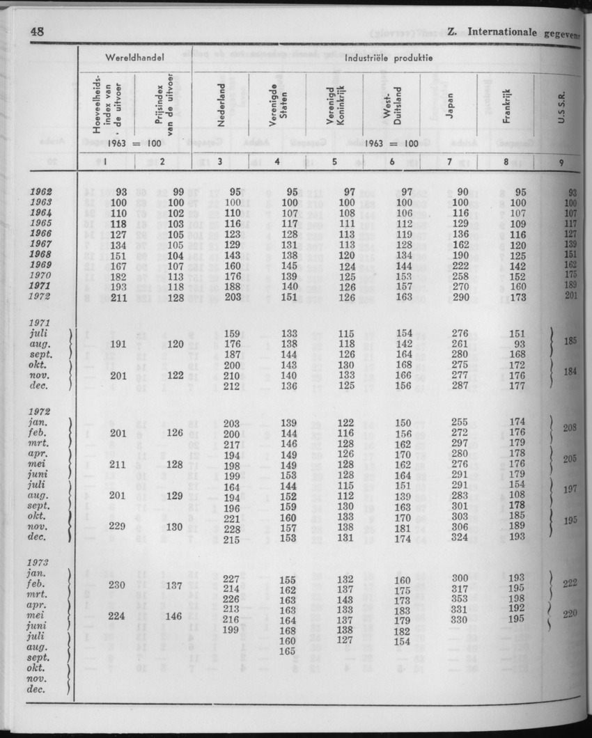 21e Jaargang No.6 - December 1973 - Page 48