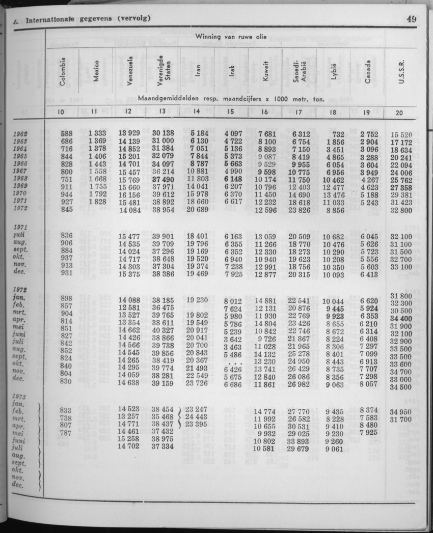 21e Jaargang No.6 - December 1973 - Page 49