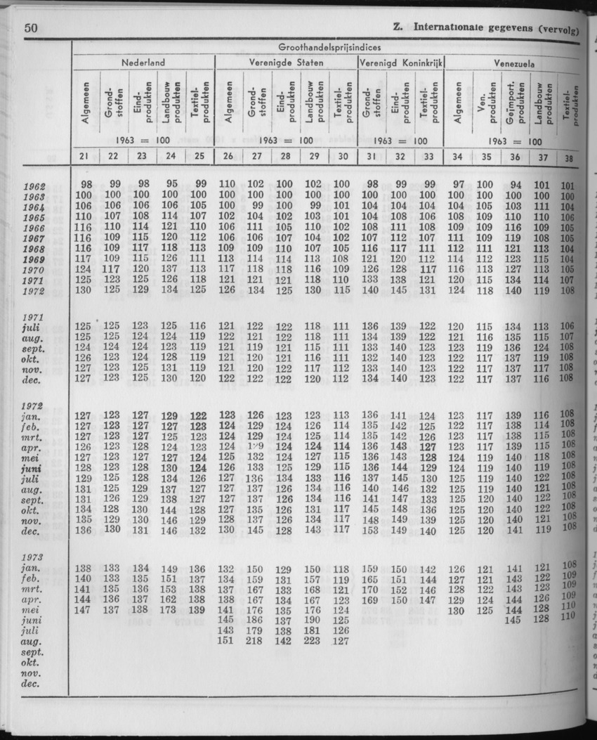 21e Jaargang No.6 - December 1973 - Page 50