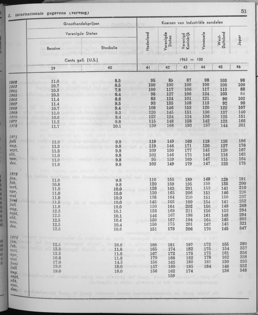 21e Jaargang No.6 - December 1973 - Page 51