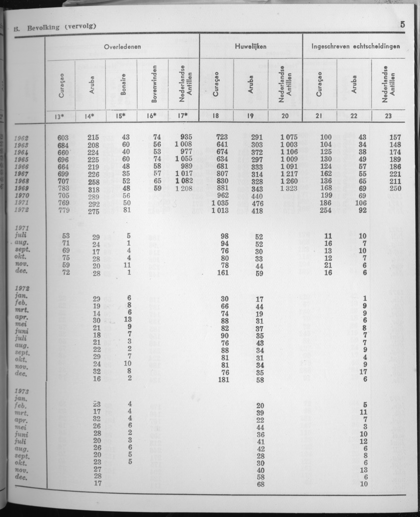 21e Jaargang No.7 - Januari 1974 - Page 5