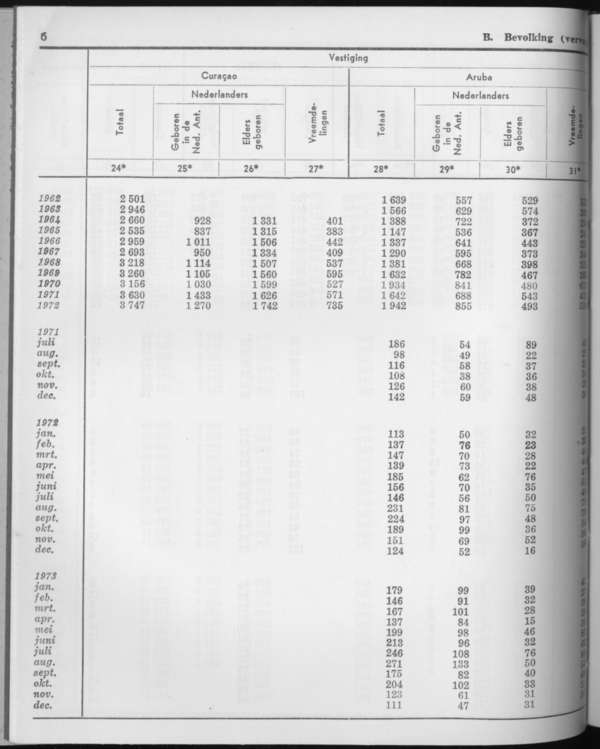 21e Jaargang No.7 - Januari 1974 - Page 6