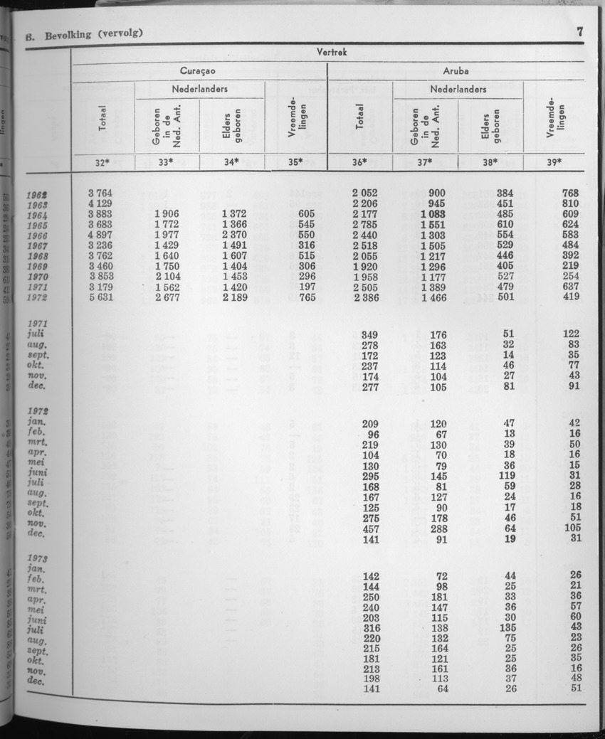 21e Jaargang No.7 - Januari 1974 - Page 7