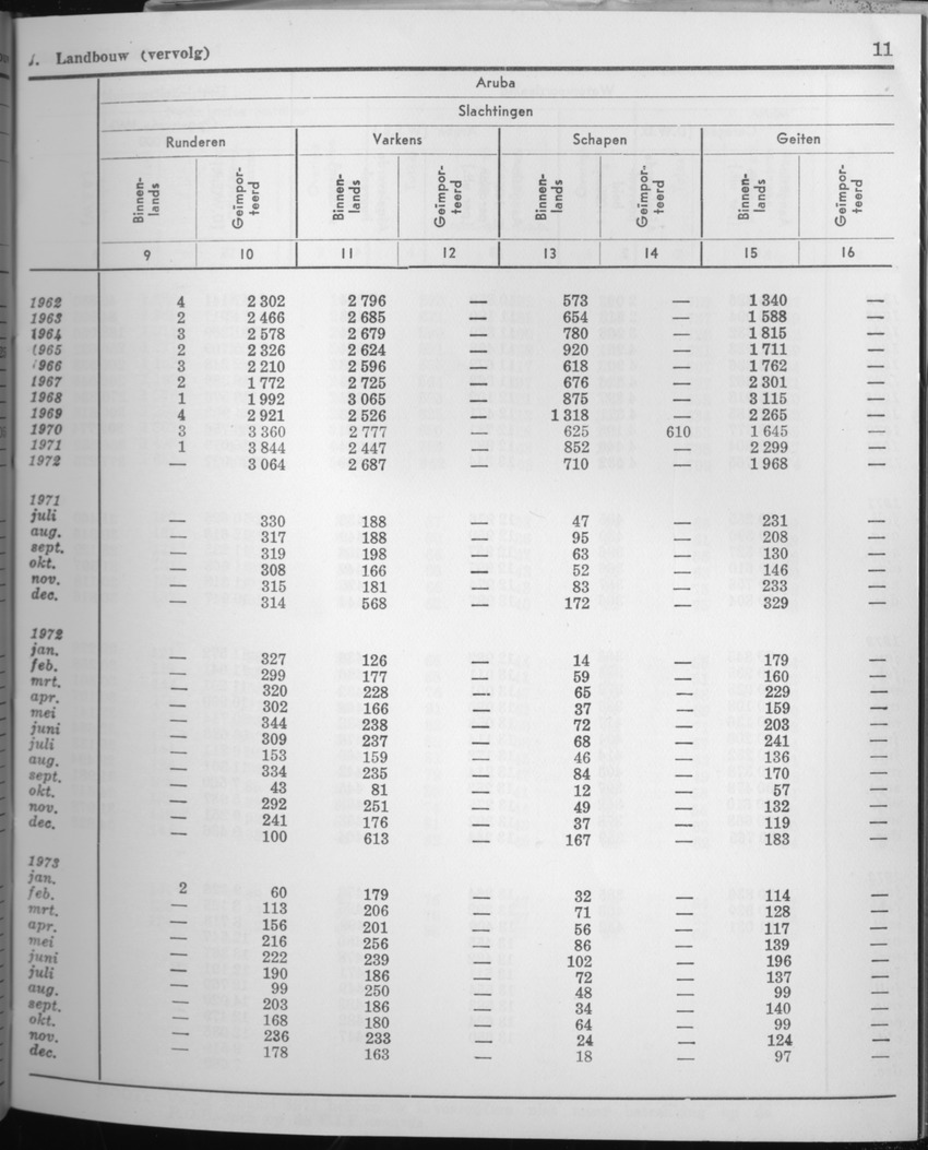 21e Jaargang No.7 - Januari 1974 - Page 11