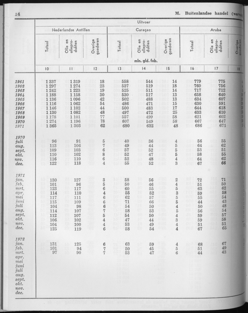 21e Jaargang No.7 - Januari 1974 - Page 14