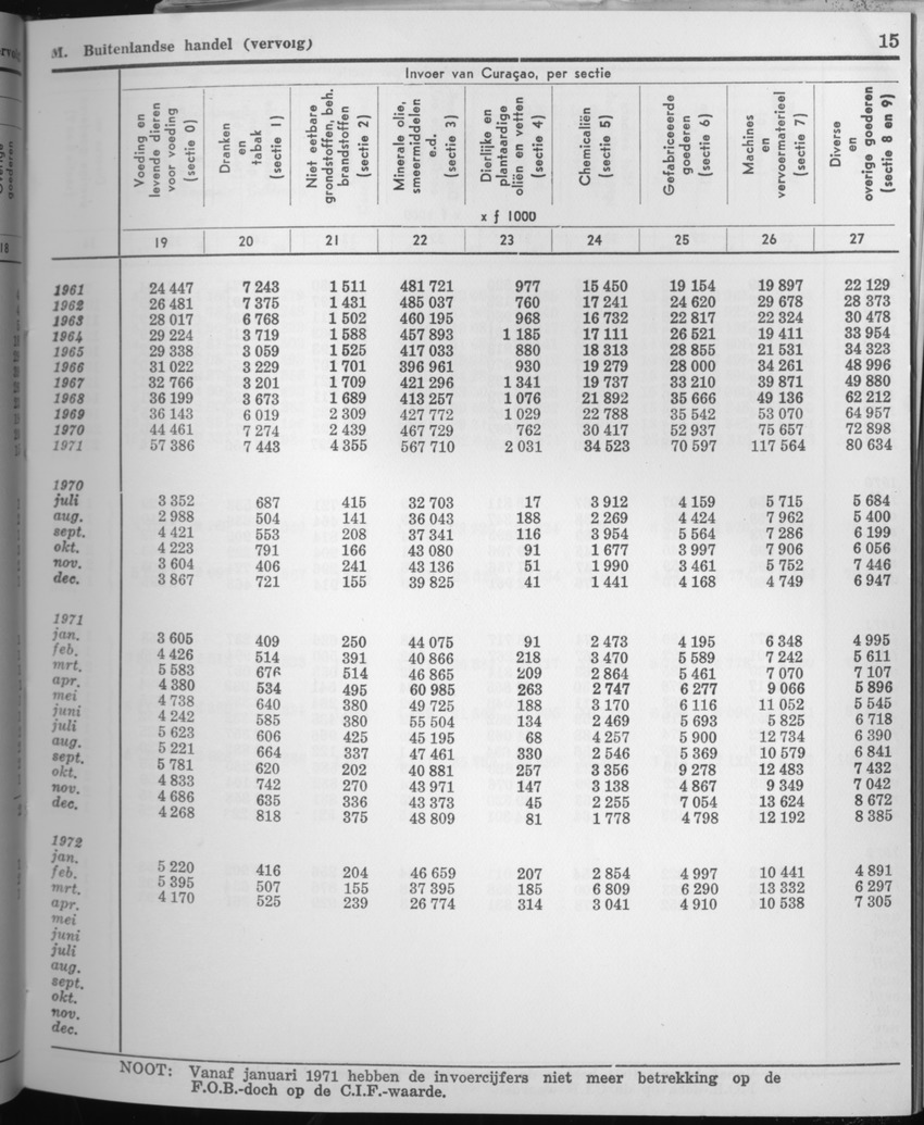 21e Jaargang No.7 - Januari 1974 - Page 15