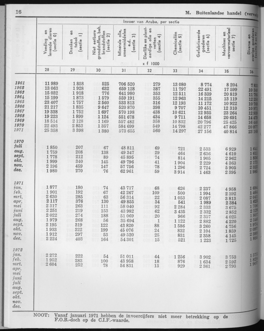 21e Jaargang No.7 - Januari 1974 - Page 16