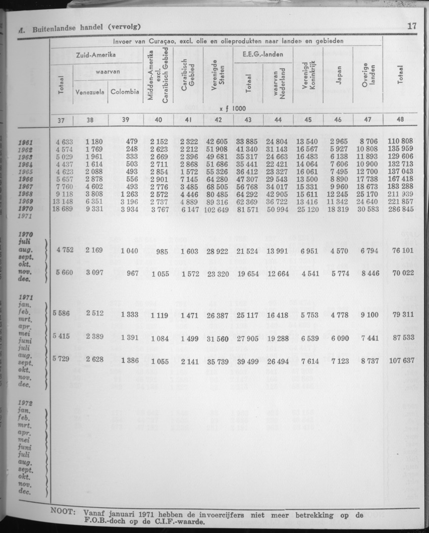 21e Jaargang No.7 - Januari 1974 - Page 17