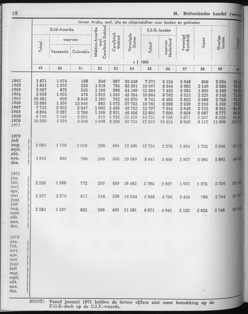 21e Jaargang No.7 - Januari 1974 - Page 18