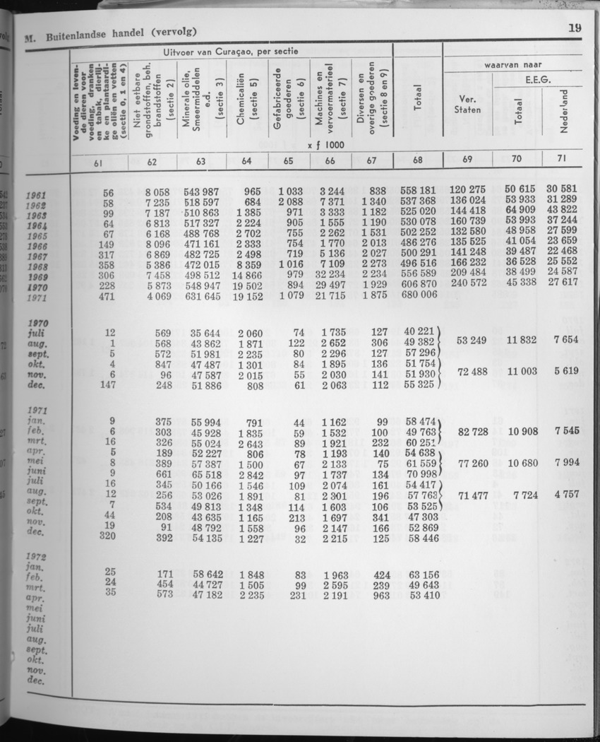 21e Jaargang No.7 - Januari 1974 - Page 19