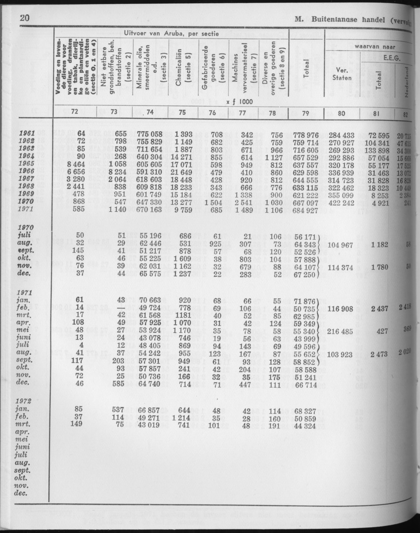 21e Jaargang No.7 - Januari 1974 - Page 20