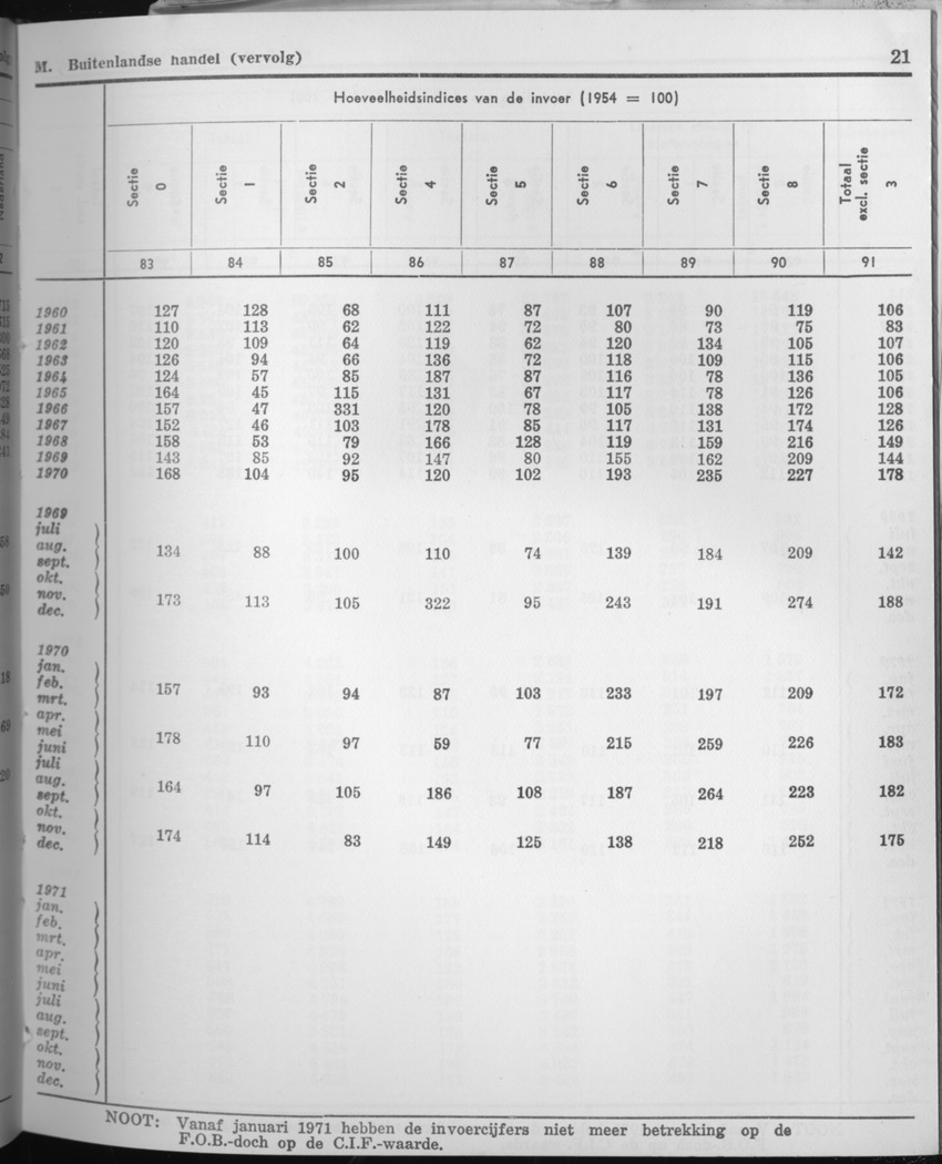 21e Jaargang No.7 - Januari 1974 - Page 21