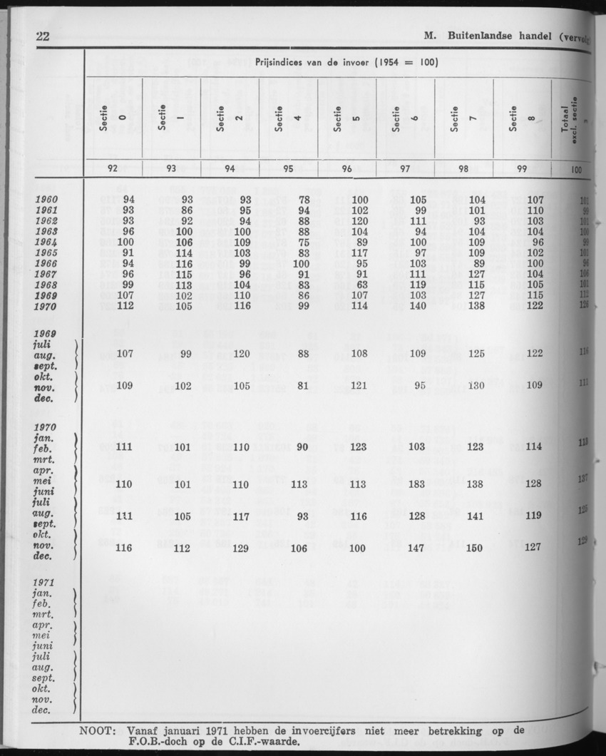 21e Jaargang No.7 - Januari 1974 - Page 22