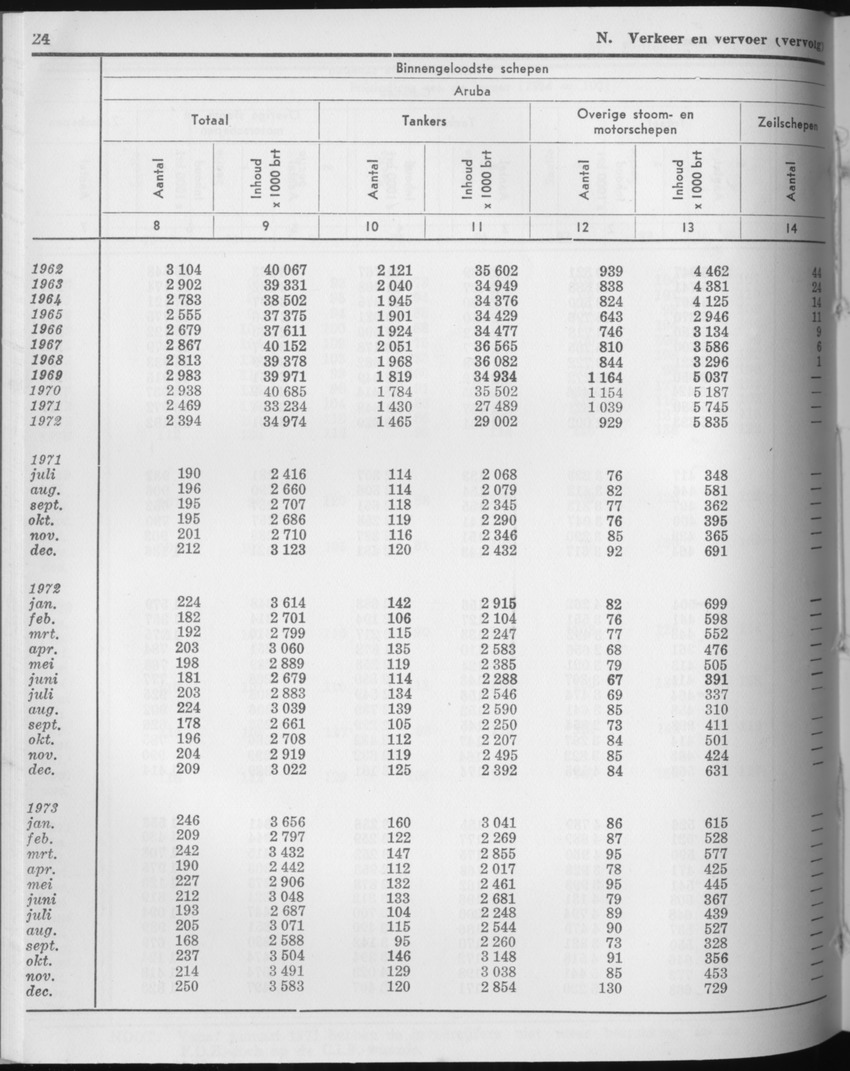 21e Jaargang No.7 - Januari 1974 - Page 24