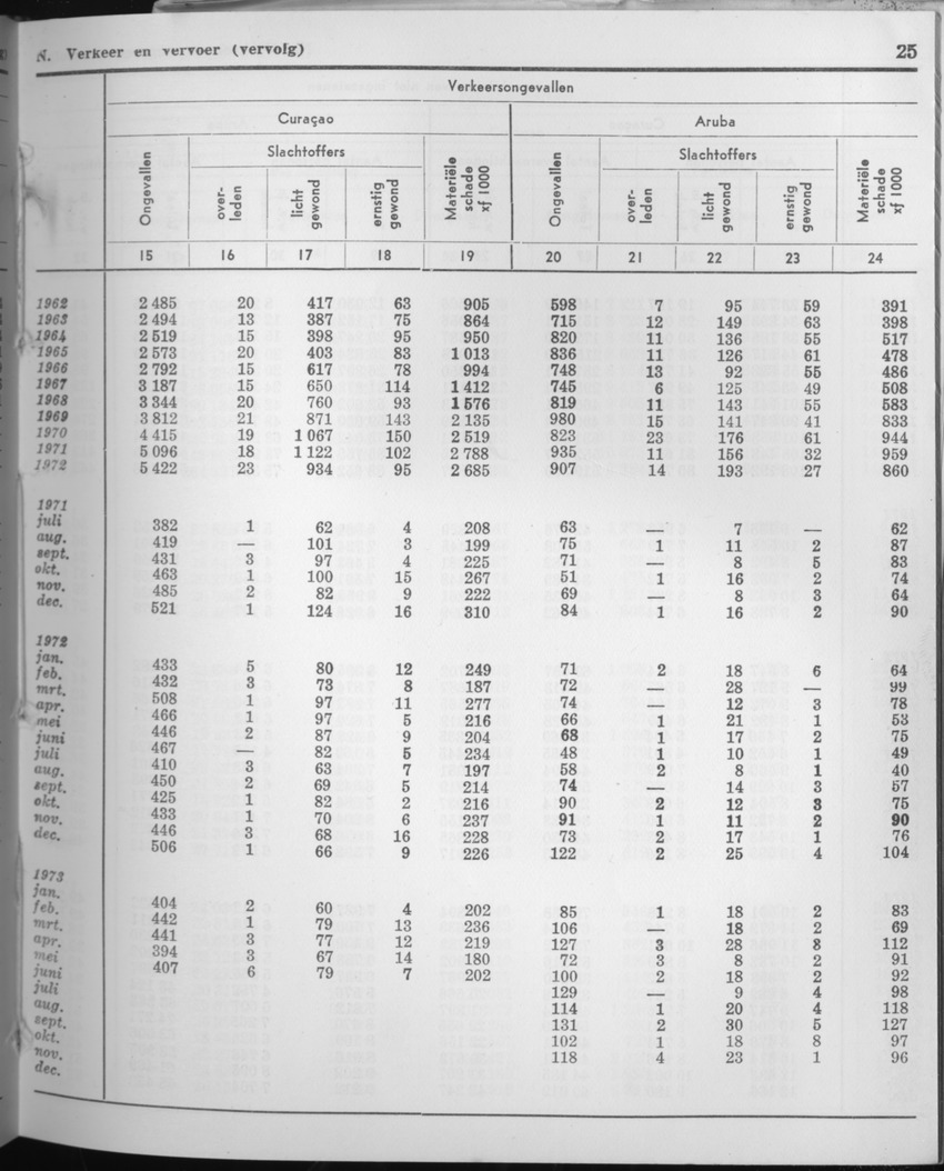 21e Jaargang No.7 - Januari 1974 - Page 25