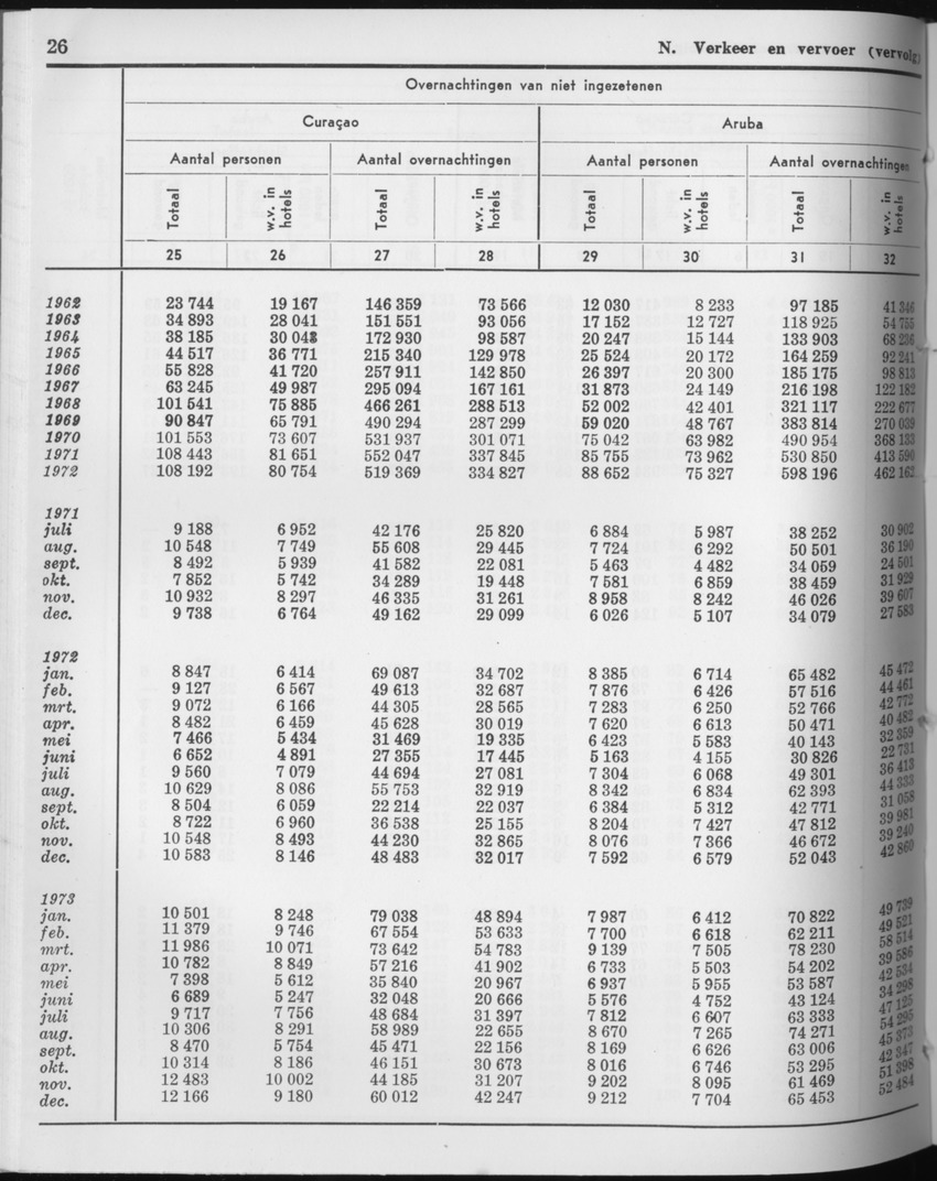 21e Jaargang No.7 - Januari 1974 - Page 26