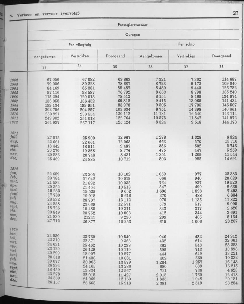 21e Jaargang No.7 - Januari 1974 - Page 27