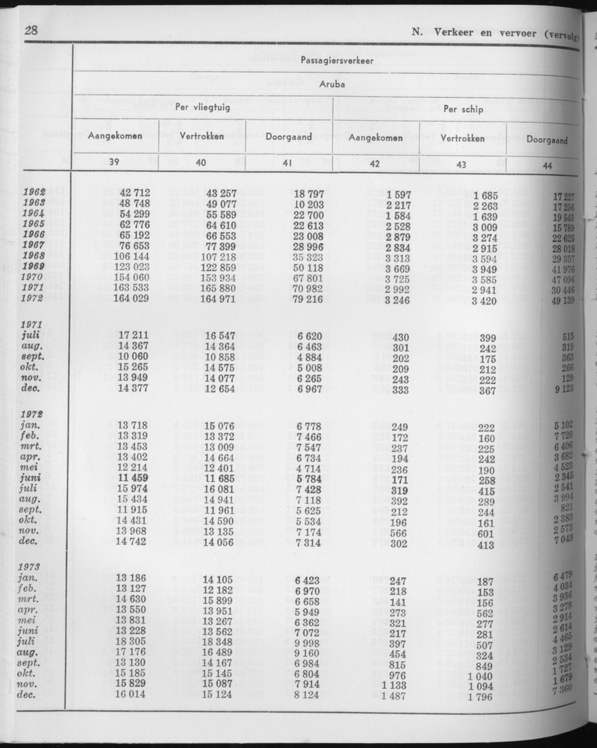 21e Jaargang No.7 - Januari 1974 - Page 28