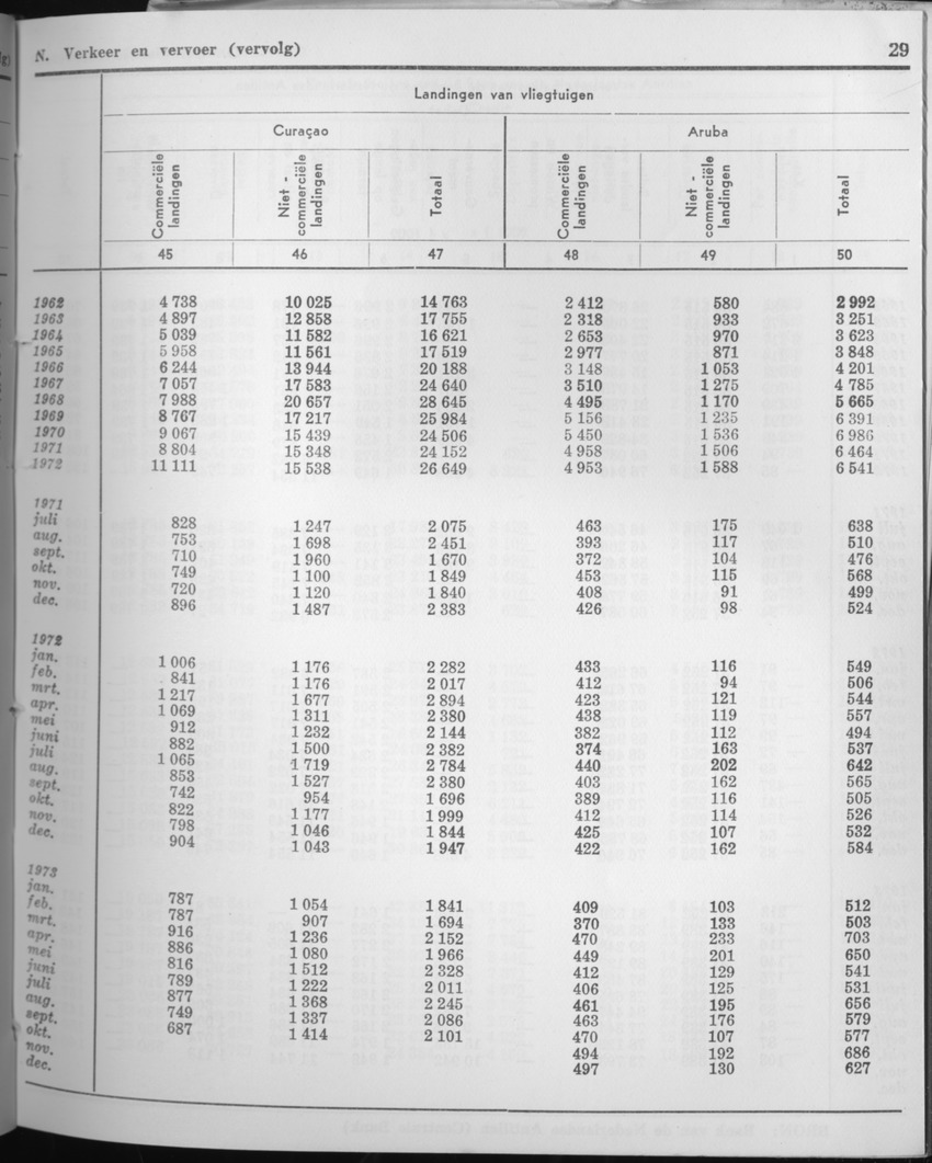 21e Jaargang No.7 - Januari 1974 - Page 29