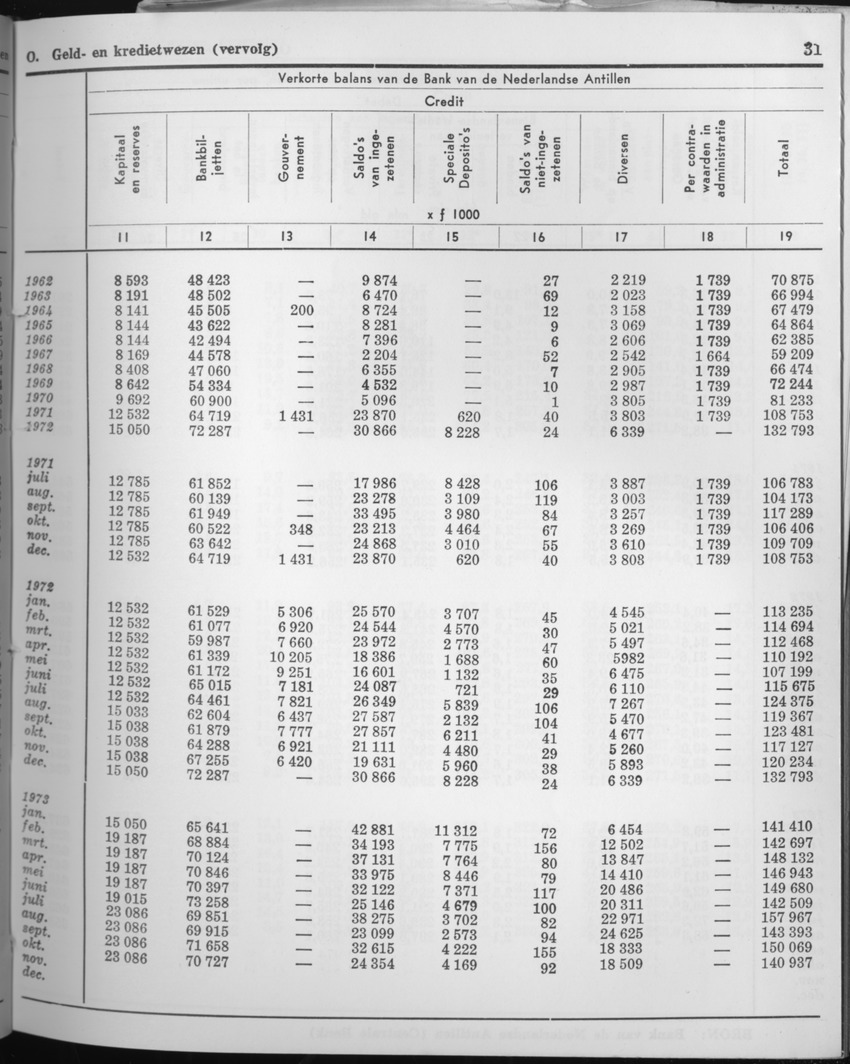 21e Jaargang No.7 - Januari 1974 - Page 31