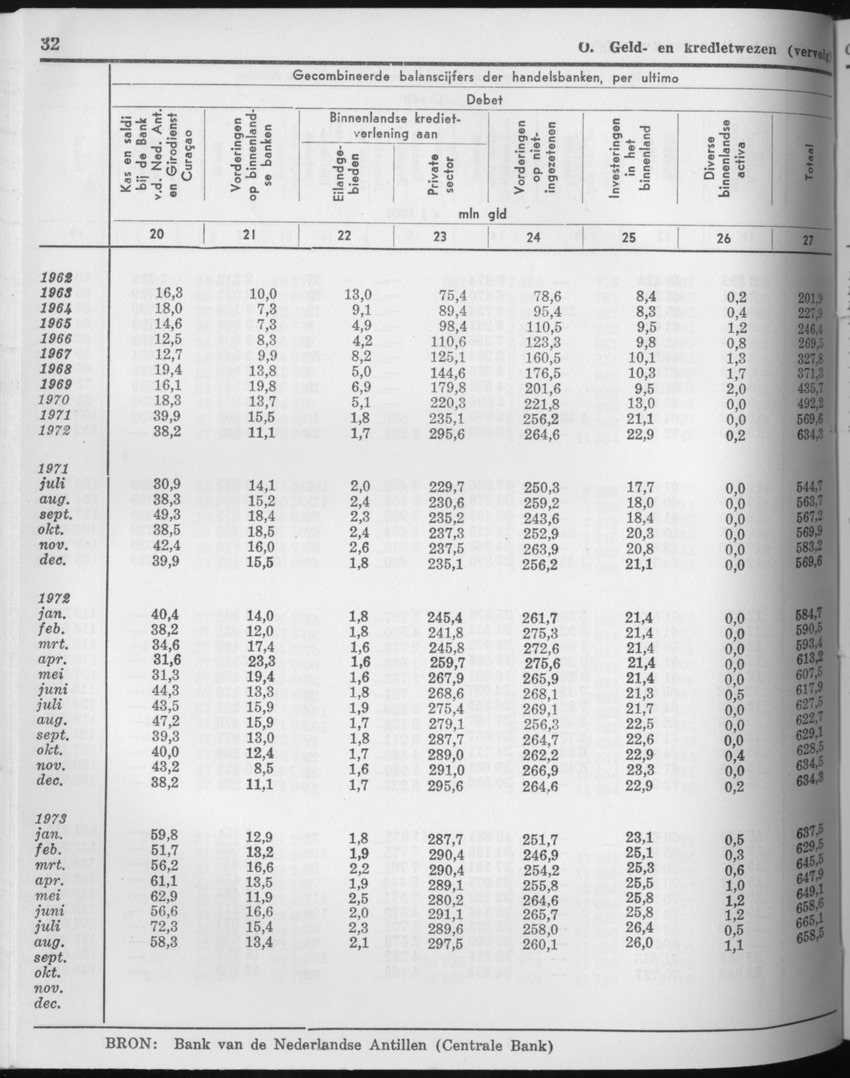 21e Jaargang No.7 - Januari 1974 - Page 32