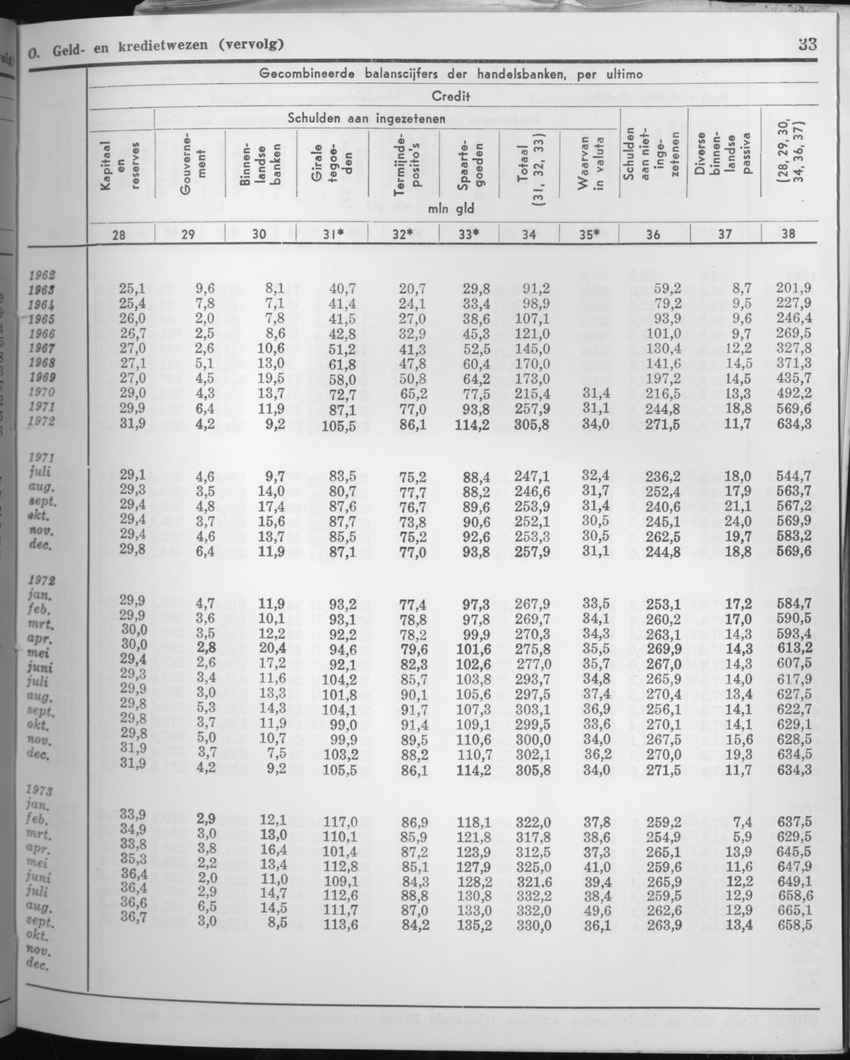 21e Jaargang No.7 - Januari 1974 - Page 33