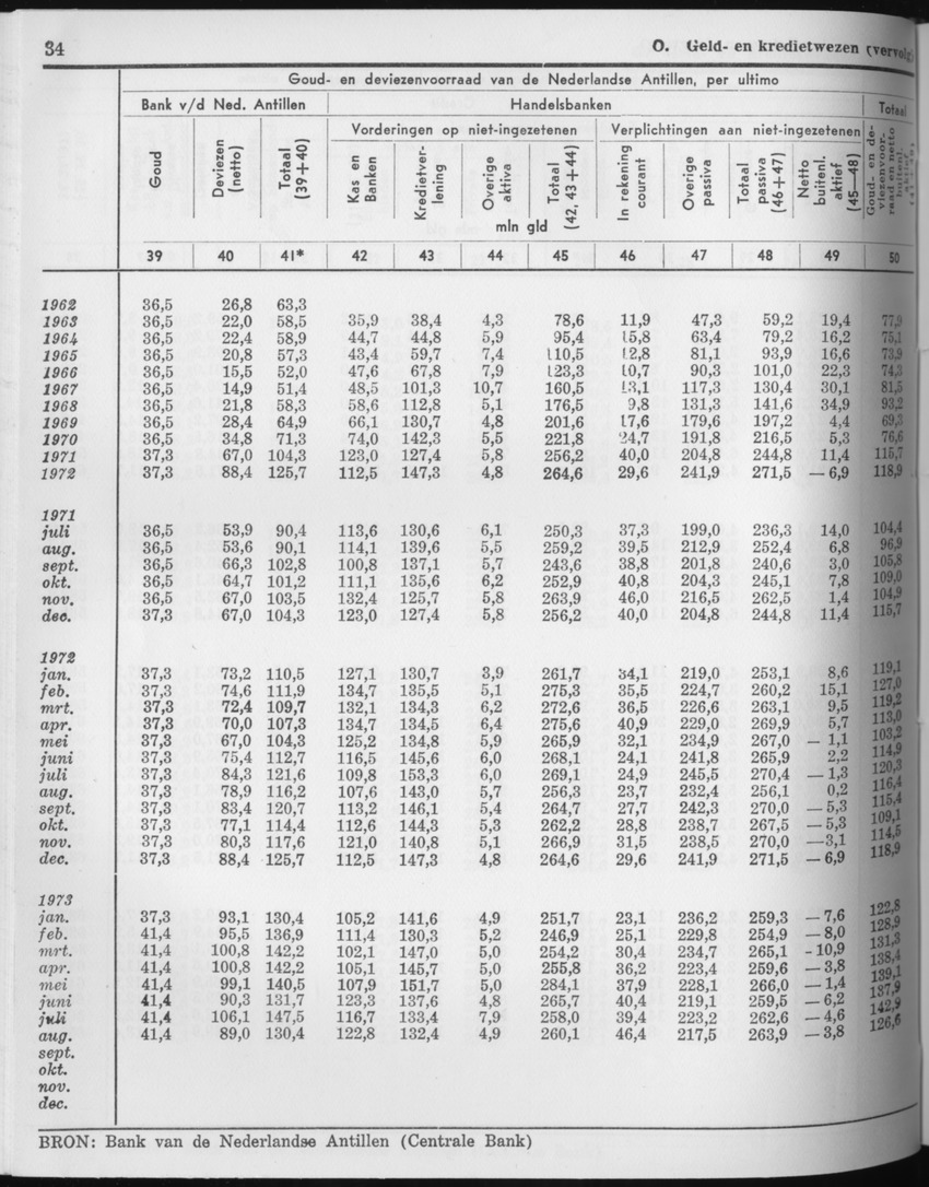 21e Jaargang No.7 - Januari 1974 - Page 34