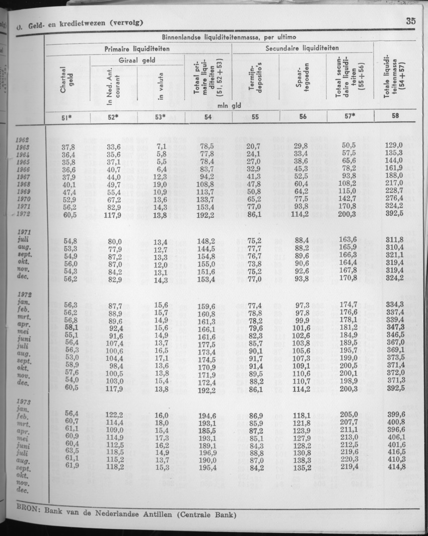 21e Jaargang No.7 - Januari 1974 - Page 35