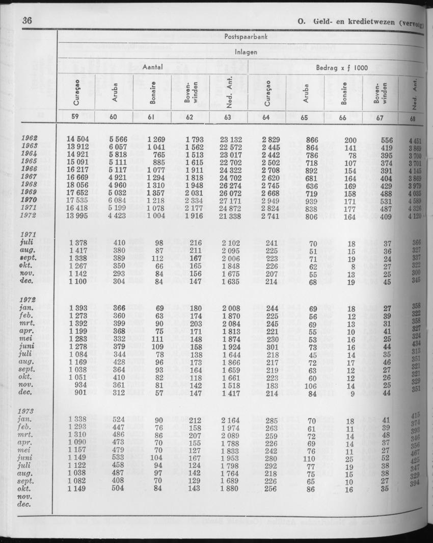 21e Jaargang No.7 - Januari 1974 - Page 36