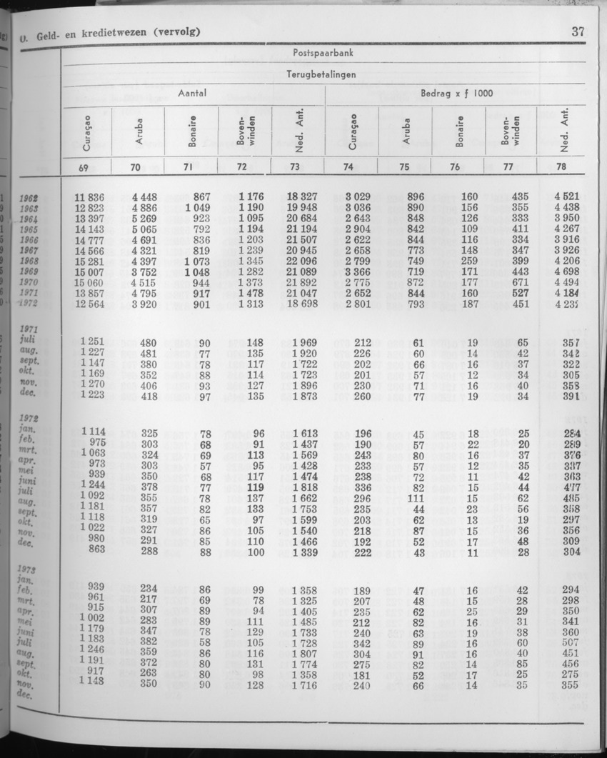 21e Jaargang No.7 - Januari 1974 - Page 37