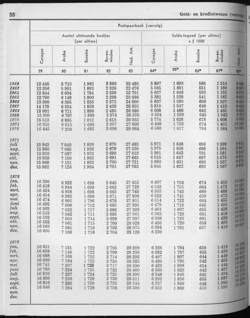 21e Jaargang No.7 - Januari 1974 - Page 38