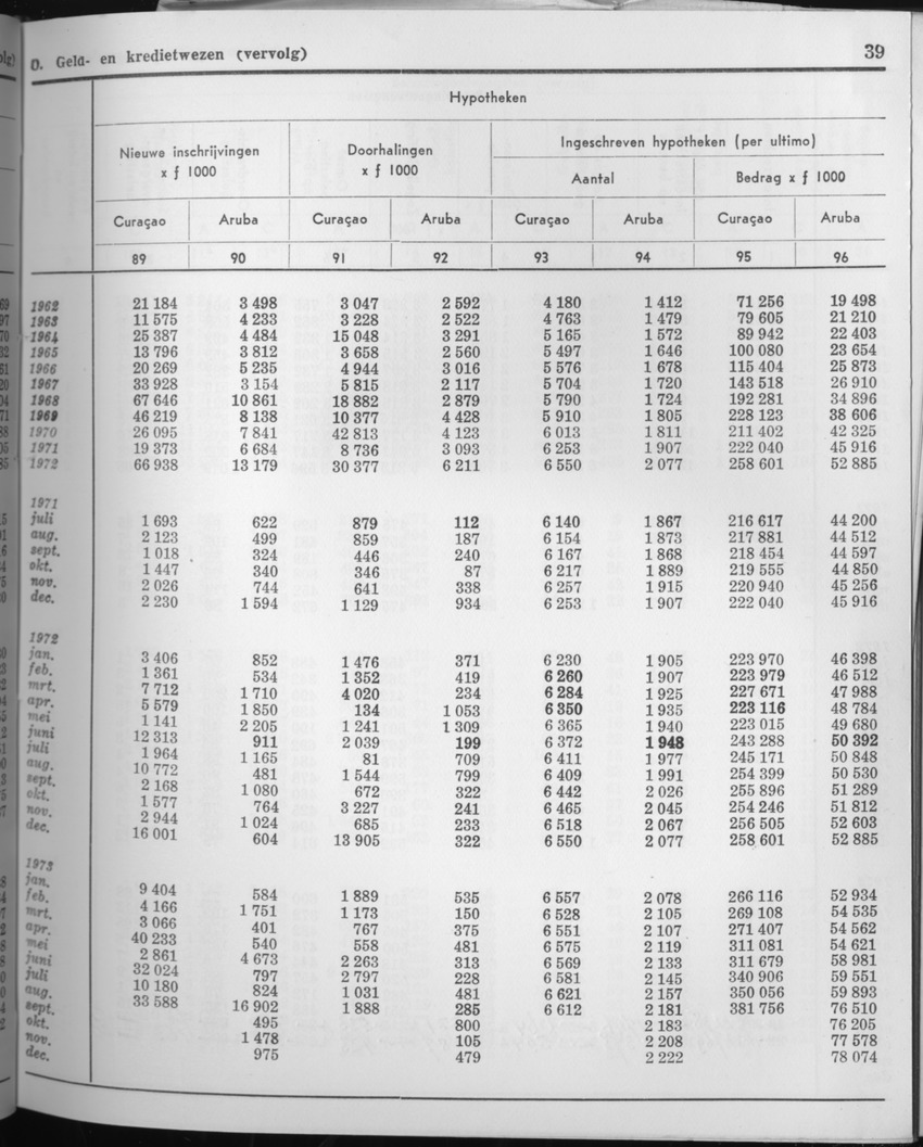 21e Jaargang No.7 - Januari 1974 - Page 39