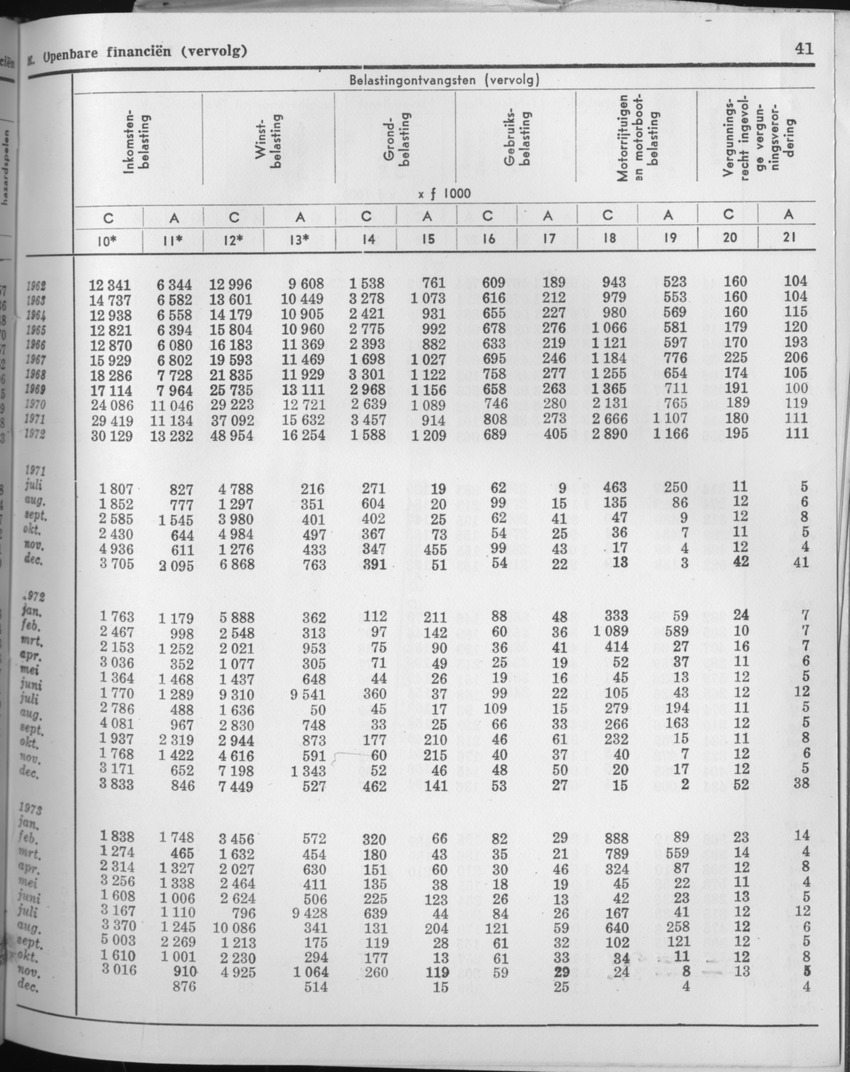 21e Jaargang No.7 - Januari 1974 - Page 41