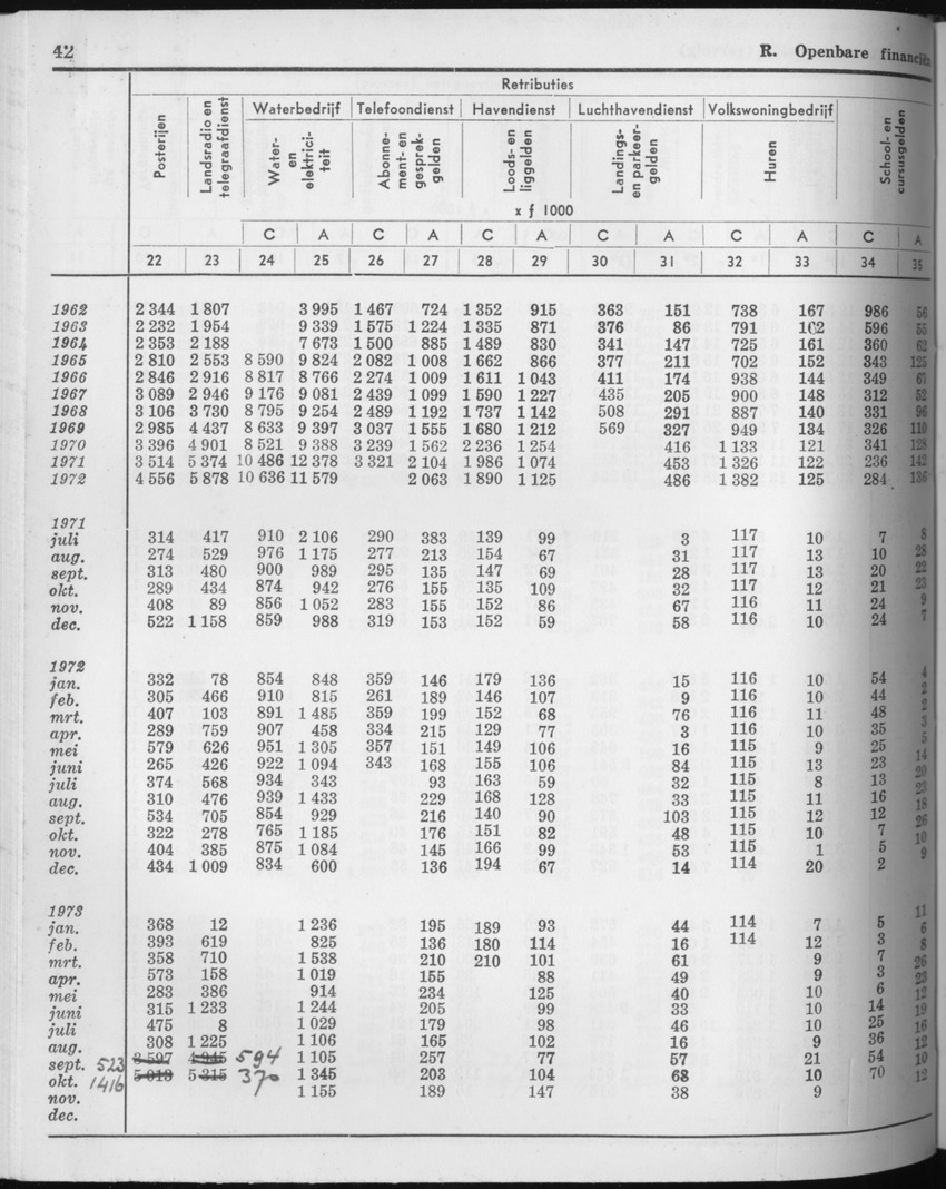 21e Jaargang No.7 - Januari 1974 - Page 42