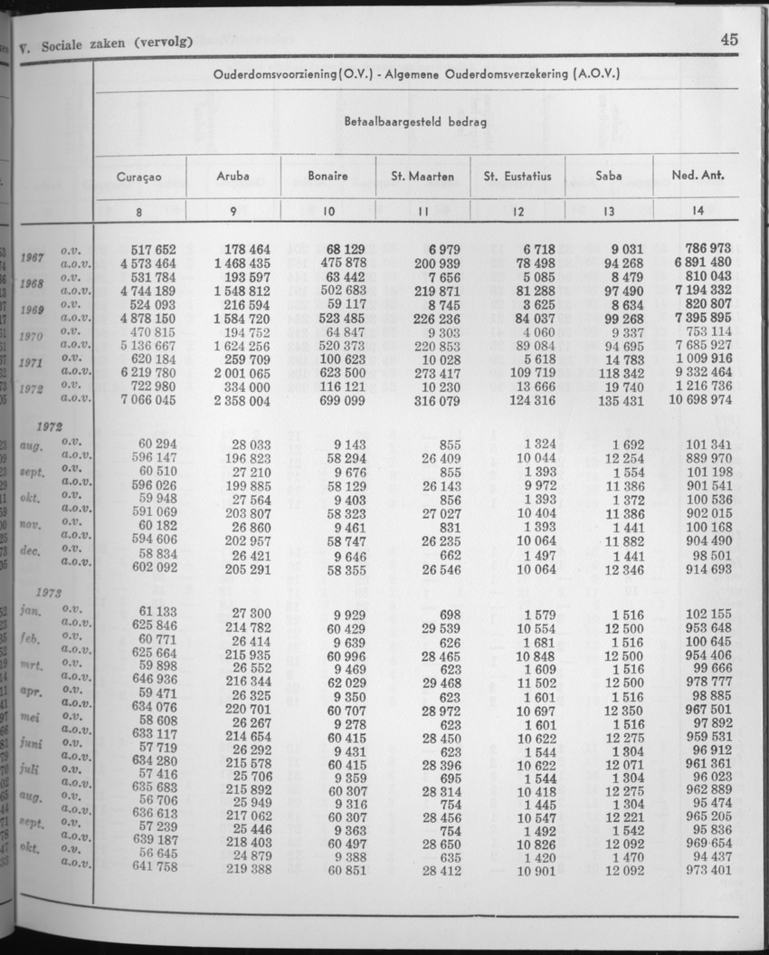 21e Jaargang No.7 - Januari 1974 - Page 45