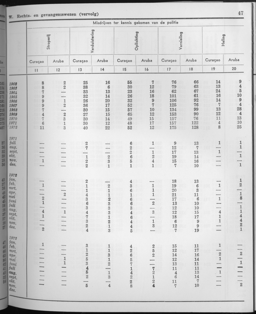 21e Jaargang No.7 - Januari 1974 - Page 47