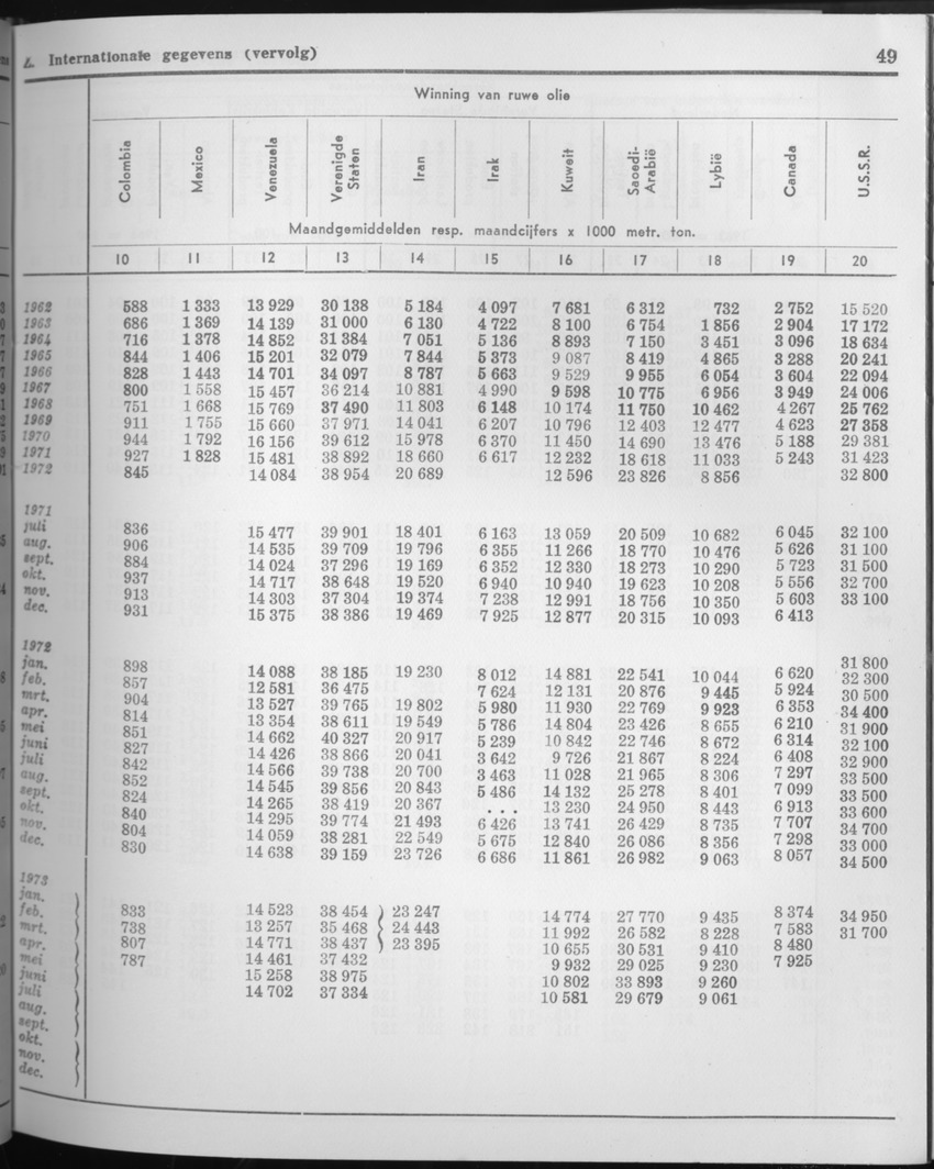 21e Jaargang No.7 - Januari 1974 - Page 49