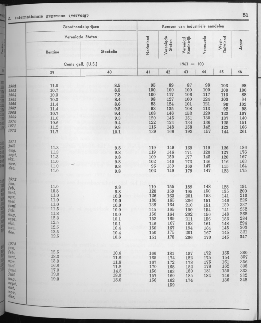 21e Jaargang No.7 - Januari 1974 - Page 51