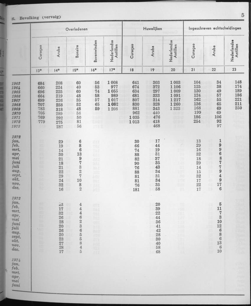 21e Jaargang No.8 - Februari 1974 - Page 5