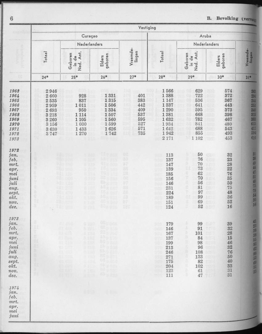 21e Jaargang No.8 - Februari 1974 - Page 6